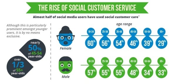 social-media-customer-service-infographic-thumbnail-593x287