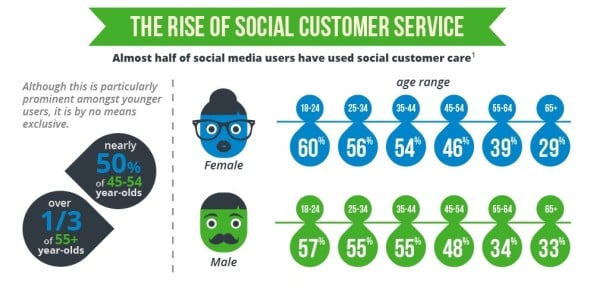  How to Master Customer Service with Digital Marketing 