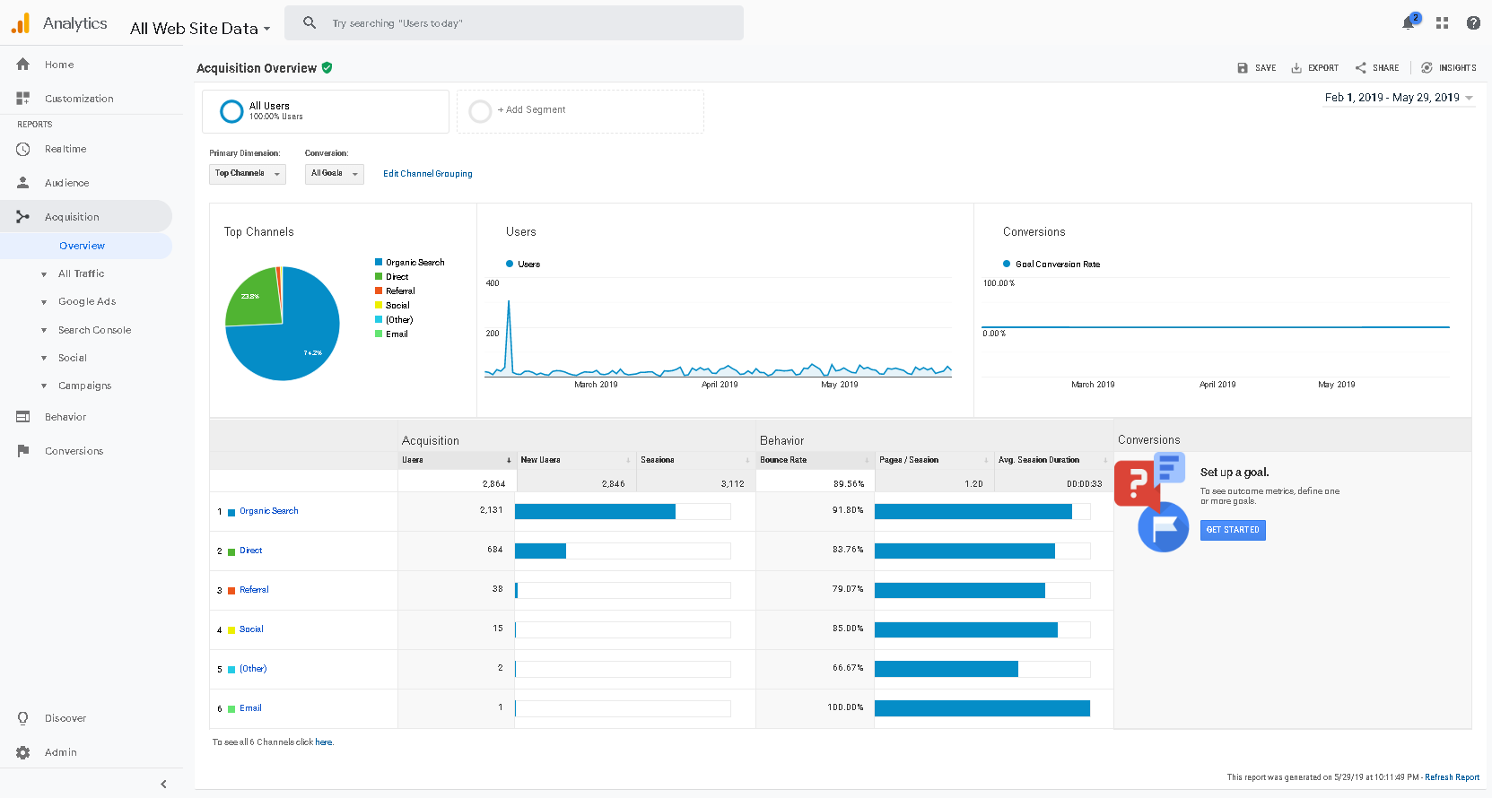 Acquisition-Analytics