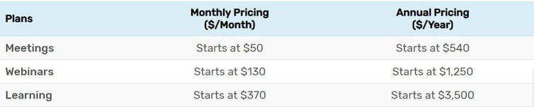 Adobe Pricing