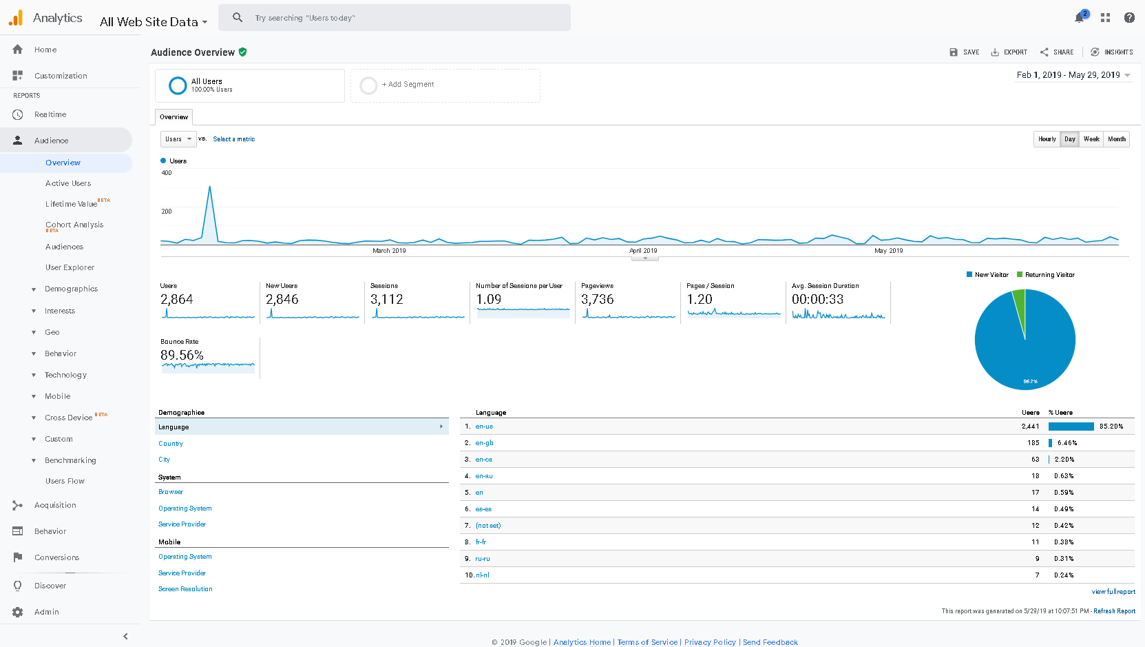 HubSpot and Google Analytics how to use them both for reporting