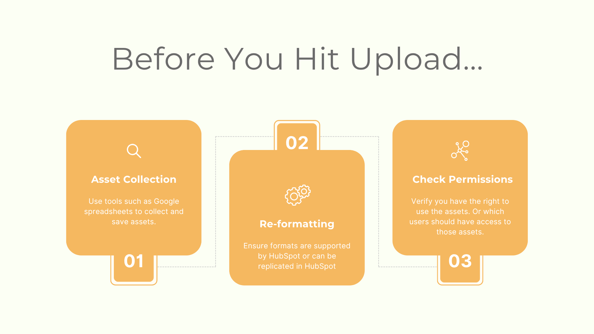 Asset Uploading in HubSpot