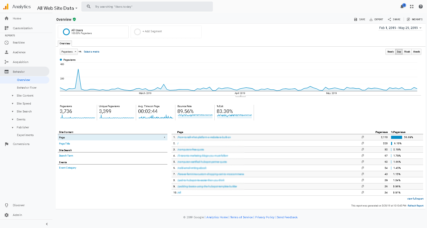 Behaviour-Analytics