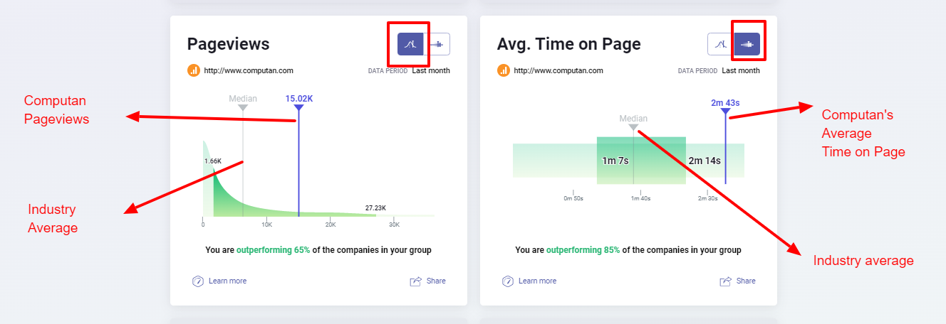 Benchmark-Groups