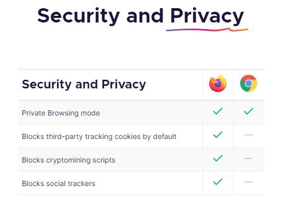 Firefox now blocks third-party tracking cookies, cryptomining scripts by  default - Help Net Security