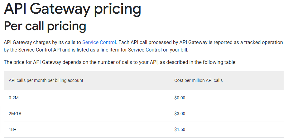 Google API Gateway Pricing 1