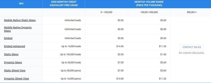 Google Maps Pricing