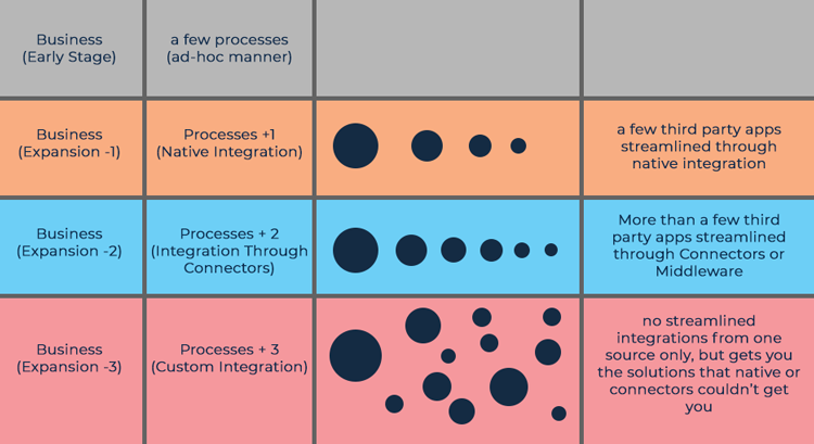 Integration-Types