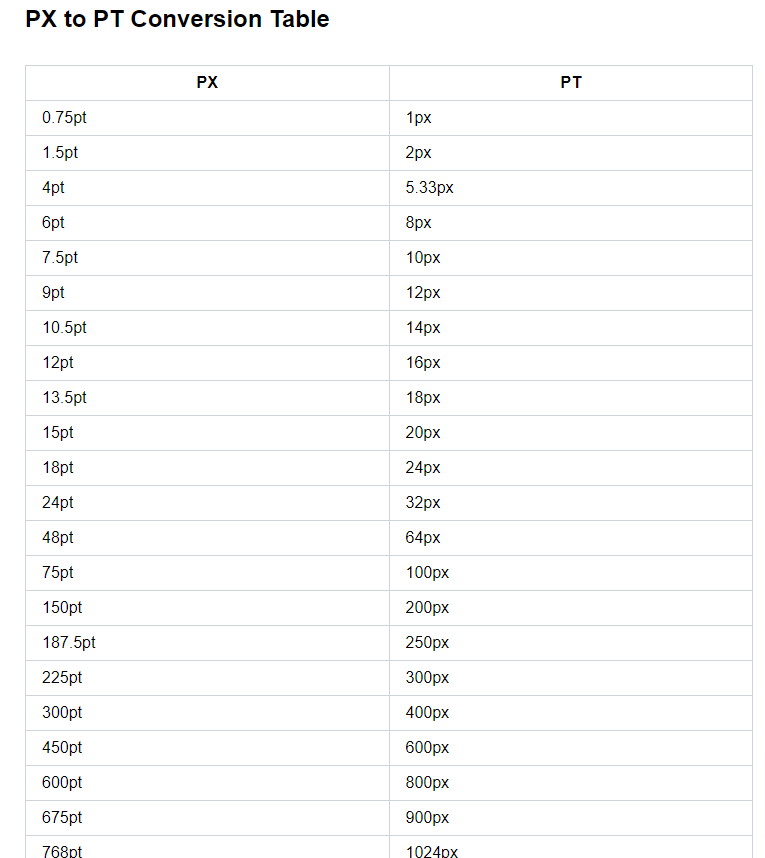 Points to Pixels Converter