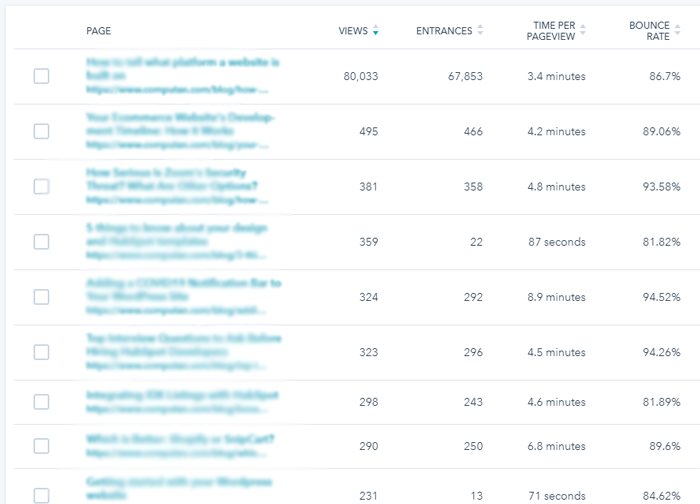 Page-Analytics-HubSpot