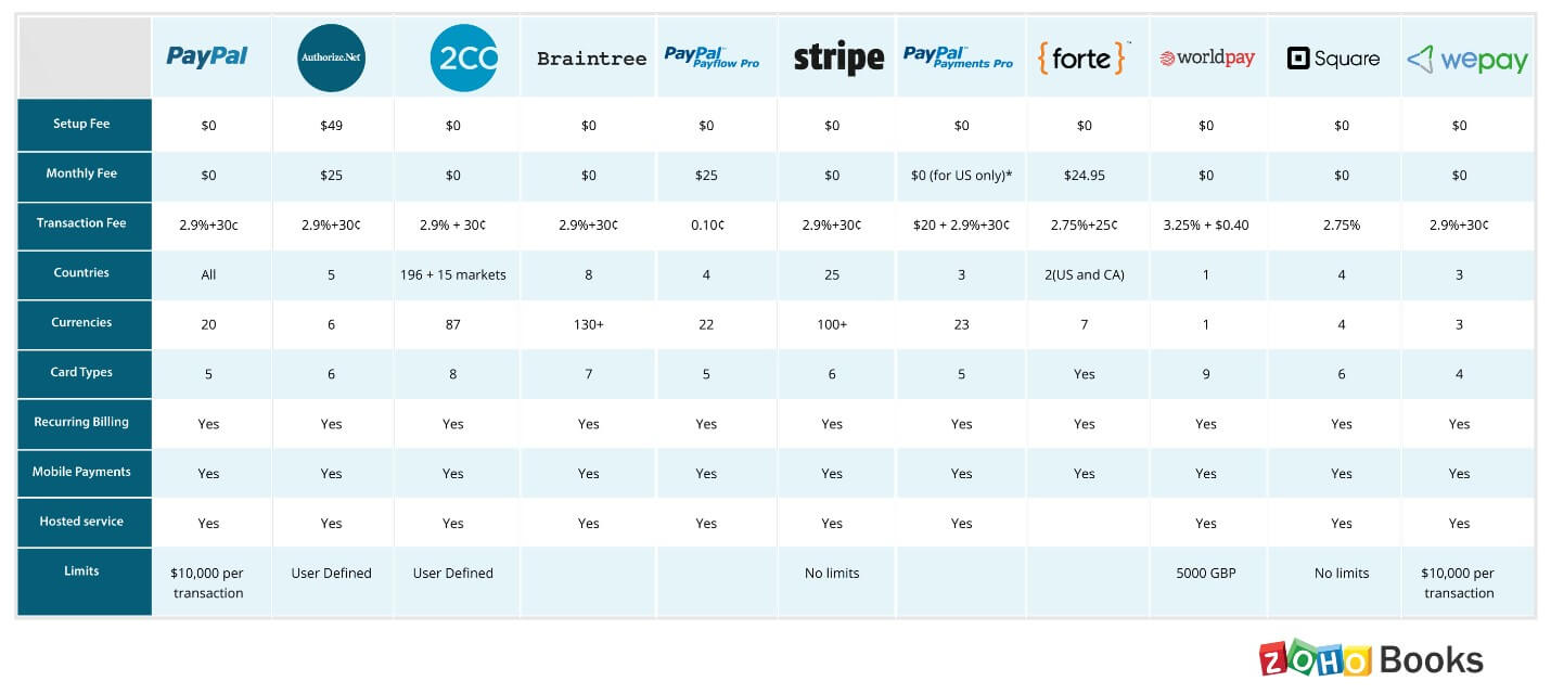 Payment Options-1