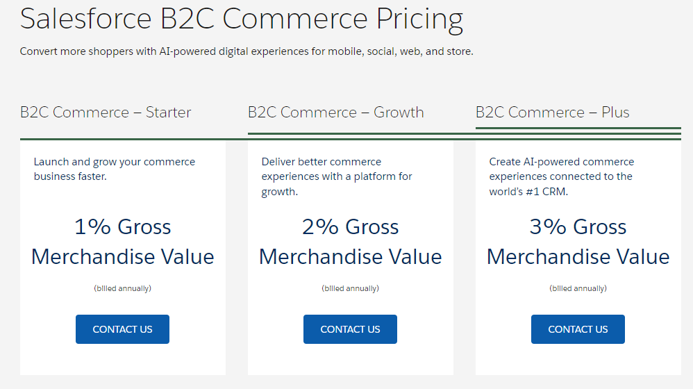 Salesforce-B2C-Commerce-Pricing-Plans-Costs-Salesforce-India