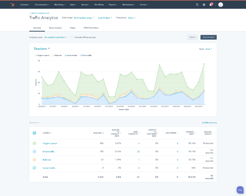 Sources Analytics   HubSpot