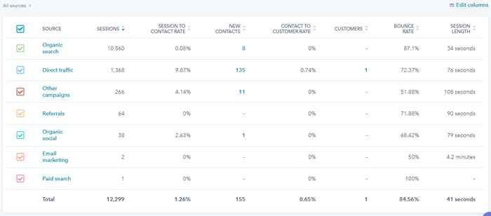 Sources-Analytics-HubSpot-(2)