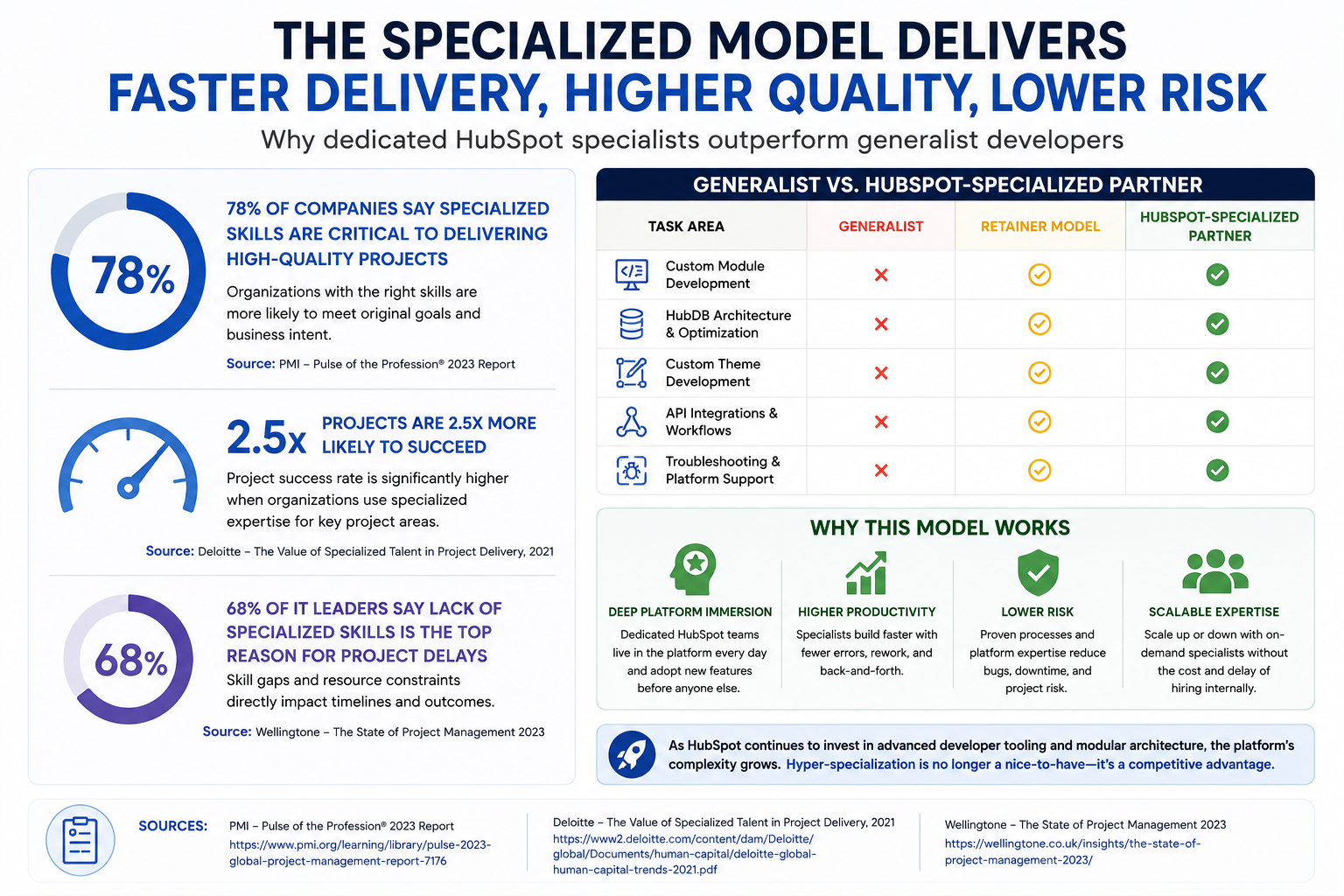 The specialized model delivers results