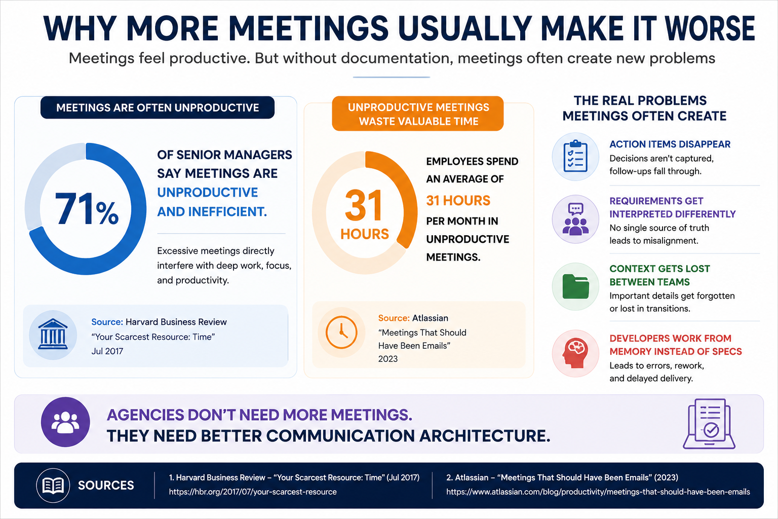 Unproductive Meetings