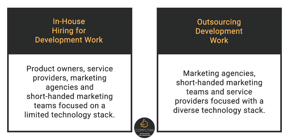 in house vs. outsourcing