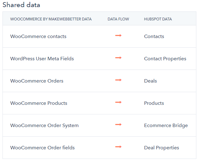 WooCommerce-by-MakeWebBetter-HubSpot-Integration-Connect-Them-Today