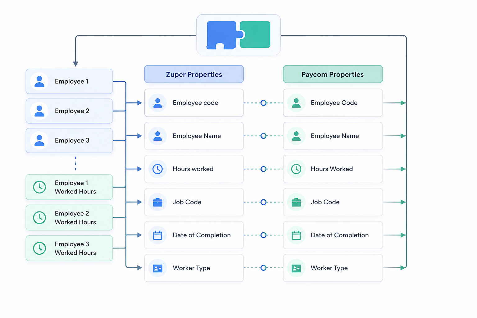 Zuper Paycom Integration-1