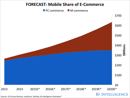 app-vs-site-1