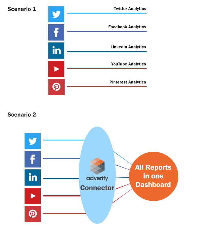 data-and-analytics