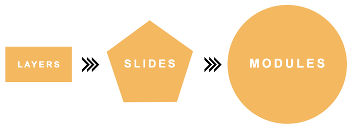 layers-slides-modules-slider-revolution