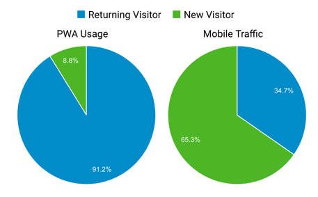 pwa-loyalty-1