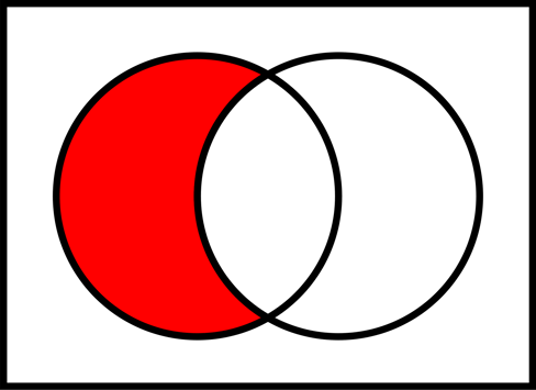 venn