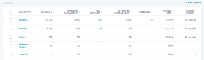 Device-Type-Analytics-HubSpot-png