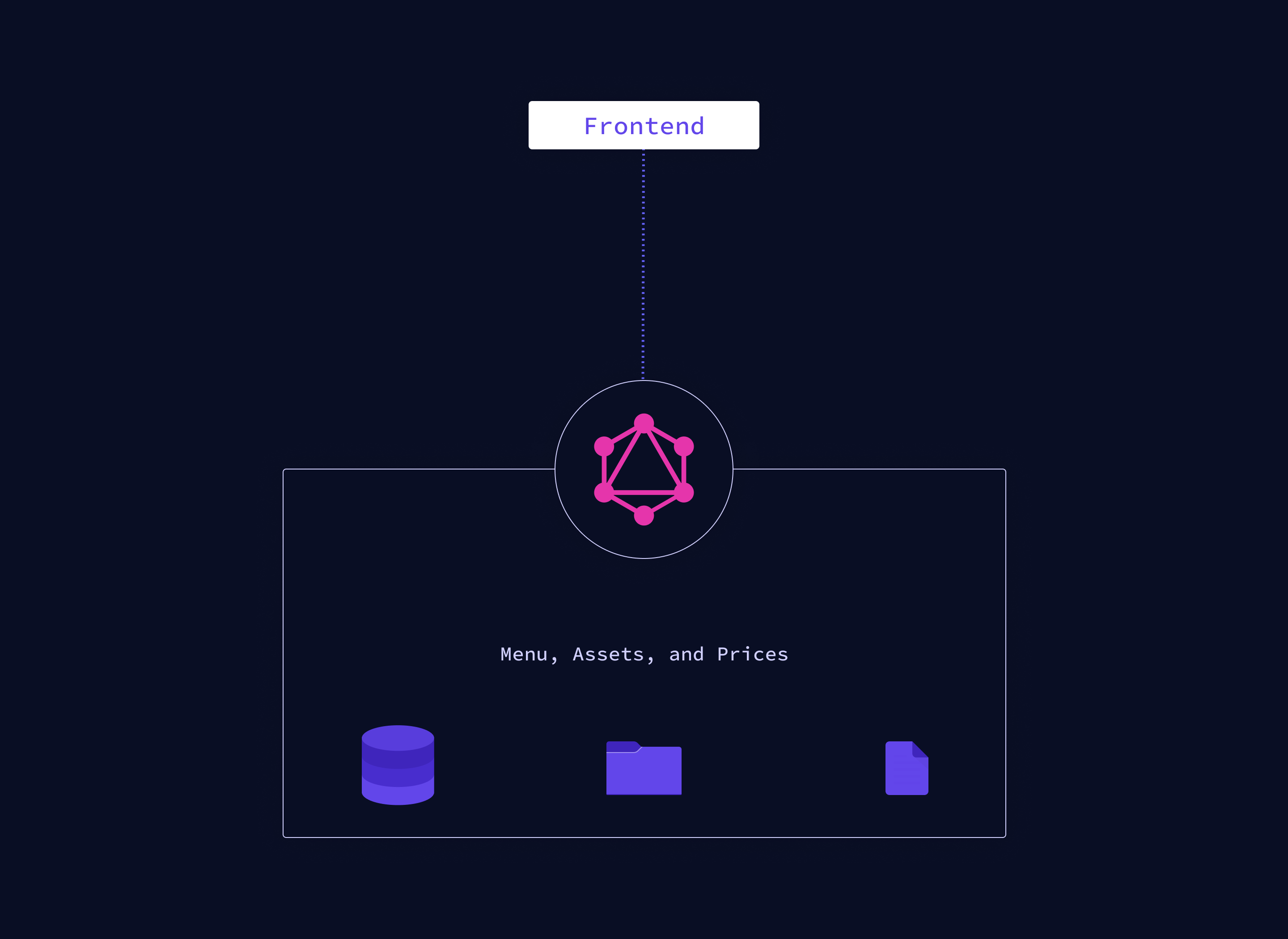 GraphQL