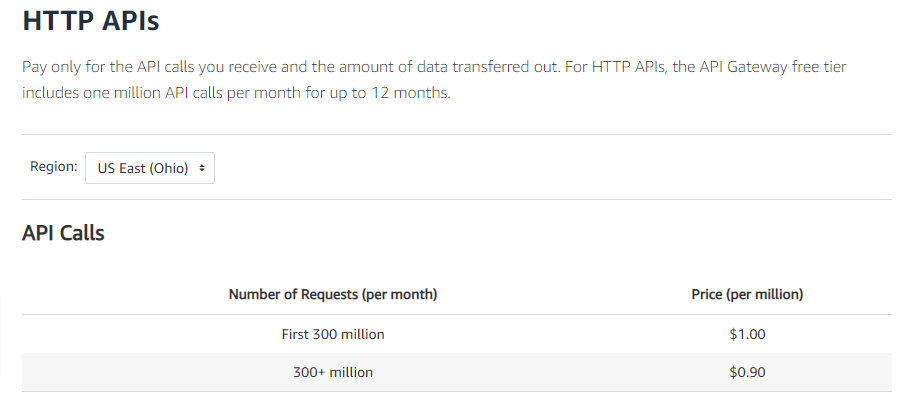 api calls