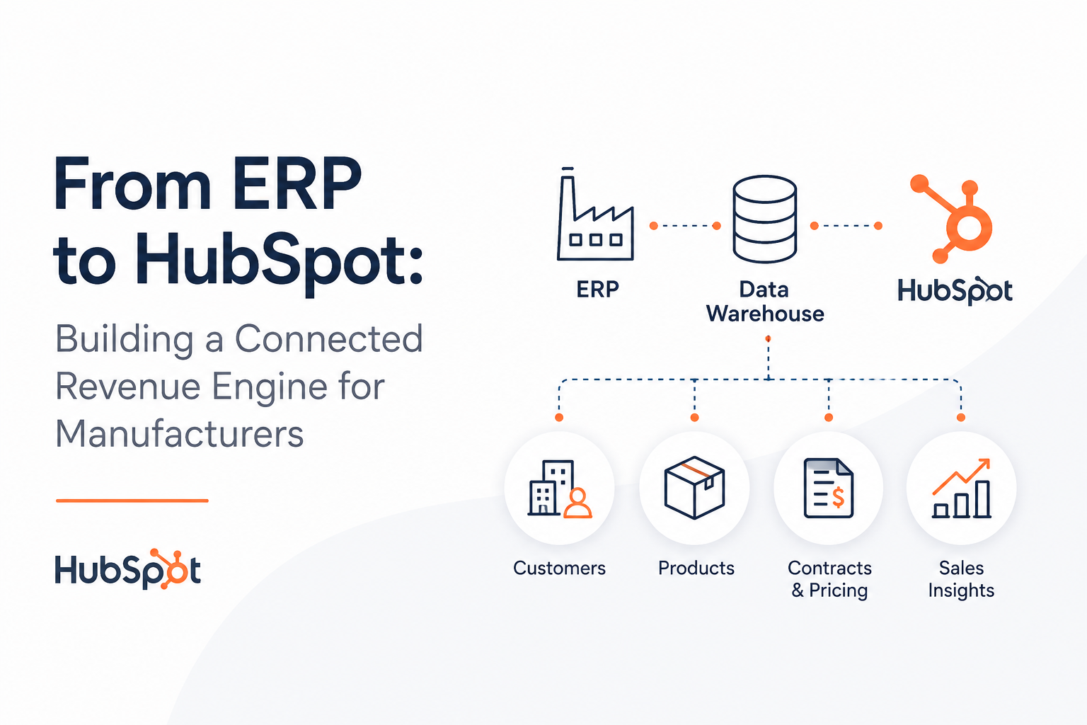 From ERP to HubSpot: Building a Connected Revenue Engine for Manufacturers