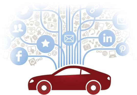 Automotive Connected Marketing Solutions 