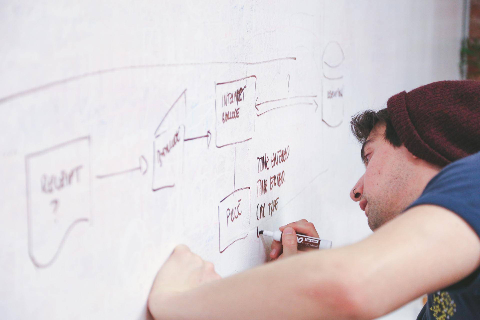  Automating deal creation 